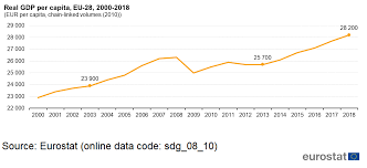 Sdg 8 Decent Work And Economic Growth Statistics Explained