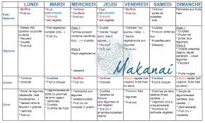 Une alimentation saine et équilibrée est l'une des le régime lineavi est un programme minceur qui comporte 4 phases différentes et qui limite la sensation. Mon Planning De Repas Hebdomadaire