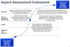 An excel file with all your template data will download. How To Write Impact Analysis Document