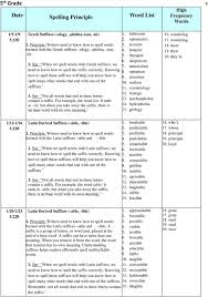 We did not find results for: Spelling Principle Word List Pdf Free Download