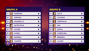 Así queda tras la jornada 2 así quedó la tabla de posiciones en el grupo a de la copa américa 2021 en brasil, donde argentina volvió al triunfo ante uruguay en brasilia. Se Conformaron Los Grupos De La Liga De Relatoras