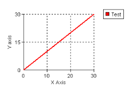 Cold Fusion Line Graph Examples Different Property