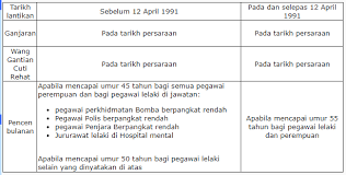Pengguna boleh menyimpan sehingga tiga rekod kiraan pencen (app versi percuma). Cara Mengira Bayaran Pencen Pilihan Penjawat Awam Persekutuan Encikshino Com
