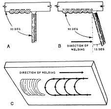 Techniques For The Overhead Arc Welding Position For All You Stick Welders Out There Welding Projects Welding Arc Welding