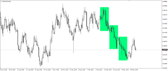 nzd usd symmetry on a daily chart 13 06 19 comparic com