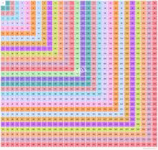 Multiplication Table 28x28 Multiplication Chart 1 28