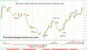 Forex 15 Min Scalping Strategy Fx141 Com