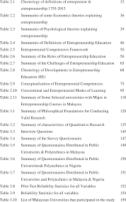 Find a list of top universities and colleges in malaysia. Pdf An Examination On Entrepreneurial Competencies Between Lecturers Of Higher Learning Institutions In Malaysia And Nigeria Semantic Scholar