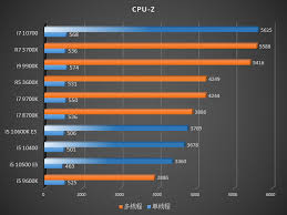 Its main disadvantage is a performance for demanding tasks that is, the differences between i5 and i7. Ryzen 7 3700x Trades Blows With Core I7 10700 3600x With I5 10600k Early Es Review Techpowerup