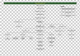 Mughal Emperor Mughal Empire Genealogy Family Tree Timurid