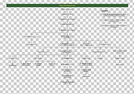 mughal emperor mughal empire genealogy family tree timurid