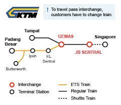 Senarai pbt di negeri johor. Largest Train From Gemas To Penang Book Train Ticket Online Easybook My