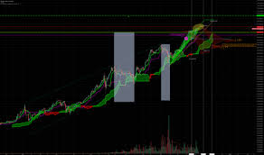 Btc Upward Channel In Log Chart Coin News 24 7 All Crypto News Sorted For All Coins