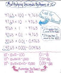 Memorable Powers Of 10 Worksheets Powersof Math Decimals Fifth Grade Math