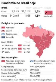 Na próxima semana começa a faixa etária de 40 anos. Mapa De Hoje Da Folha De Sao Paulo Prefeitura De Macapa Facebook