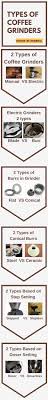Flat burr vs conical burr coffee grinder. What Are The Different Types Of Coffee Grinders House Of Arabica