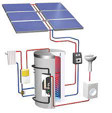 haus solar solaranlagen heizungsbau und haustechnik haustechnik solaranlage solar