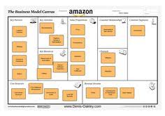 Amazon Business Model Canvas Proposition De Valeur Business Model Entreprise