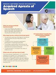 International Classification Of Functioning Disability And Health Icf Acquired Apraxia Of Spee Speech Therapy Tools Apraxia Therapy Speech Language Therapy