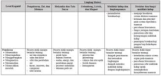 Check spelling or type a new query. Download Kisi Kisi Soal Ujian Nasional Un Smp Mts 2020 Tahun Pelajaran 2019 2020 Dunia Edukasi