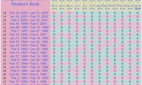 japanese gender prediction chart 2019