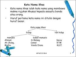 Pembahagian kata nama khas boleh diterangkan melalui rajah berikut å°å­¦èµ„æ–™ä¸Žèµ„è®¯ Facebook