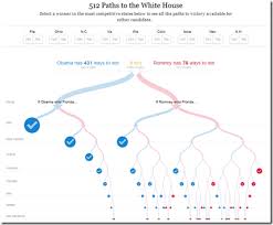 source nyt chart porn