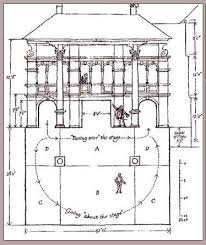 Globe Theatre