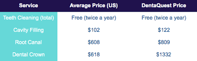 Average cost of a filling without insurance. Are You Spending Too Much At The Dentist Same Day Dental Blog