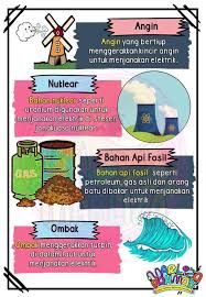 Bagaimana setakat ini dengan perkongsian yang dikongsikan diatas? Cikgu Rosnah Nota Sains Tahun 4 Topik Tenaga Kredit Facebook