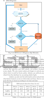 Figure 9 From Comparative Network Intrusion Detection