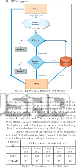 figure 9 from comparative network intrusion detection