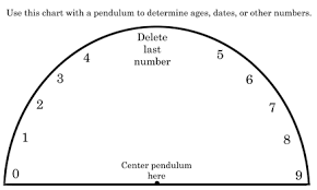 pendulums how they work and how to use them hollow hill