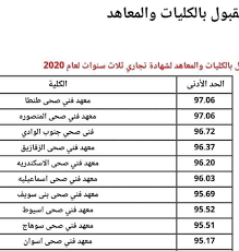 Jul 01, 2021 · واشترطت إدارة التعليم الفني الصحي ضرورة اجتياز اختبارات مدارس التمريض 2021، وتشمل: Ù…Ø¹Ù‡Ø¯ ÙÙ†ÙŠ ØµØ­ÙŠ Ø§Ø³ÙˆØ§Ù† Posts Facebook