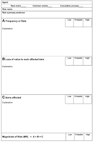 The Abc Method A Risk Management Approach To The