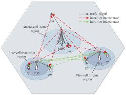 We researched the best carbon monoxide detectors so you can keep your home safe. Sensors Free Full Text Joint Optimization Of Interference Coordination Parameters And Base Station Density For Energy Efficient Heterogeneous Networks Html