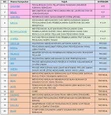 Senarai nama badan kebajikan dan sukan kpkt keskep facebook from lookaside.fbsbx.com senarai nama kumpulan yang best. Nama Kumpulan Inovatif Dan Kreatif Listen Ll