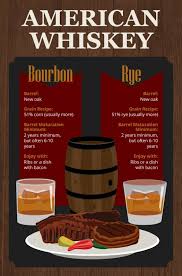Pin On Whiskey Visuals