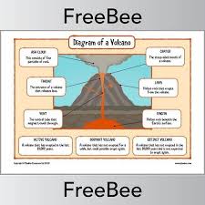 Volcano Diagram Worksheets Volcano For Kids Volcano Geography Lessons