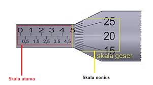 Perhatikan gambar berikut hasil pengukuran dengan mikrometer pada gambar diatas adalah. Cara Membaca Mikrometer Sekrup Singkat Padat Jelas Thebellebrigade Com