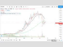 Supply of 21,000,000 btc coins. Bitcoin Price Today Top Cryptocurrency Prices Today Bitcoin Polkadot Dogecoin Surge Up To 14 The Economic Times