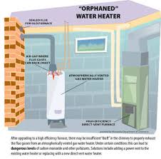 Maybe you would like to learn more about one of these? Why Water Heaters Backdraft How To Fix Water Heater Water Heater Vents Gas Water Heater