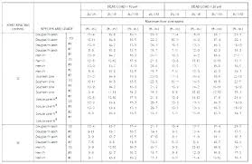 Lvl Header Span Table Stpatricksday2018 Info