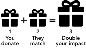Employer Gift Matching Programs - Our ...