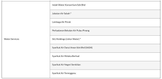 Maybe you would like to learn more about one of these? Rm5 Cash Rebate On Maybank For Utilities Payment Online Everydayonsales Com News