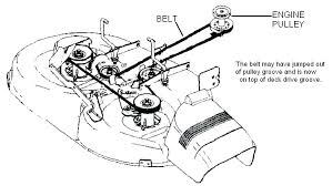 john deere mower deck belt cross reference avcreativa com