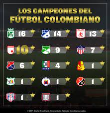Ver más ideas sobre fútbol, futbol colombiano, colombia. Campeones Futbol Colombiano Los Campeones Del Futbol Colombiano Media Caracol Radio