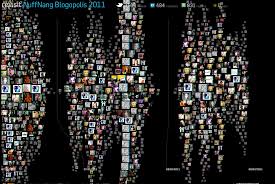 Nuffnang Blogopolis Revisited 1st August Png 1111 743 Data Visualization Visualisation Infographic