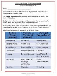 Freebie Canada S Three Levels Of Government Levels Of Government Social Studies Ontario Social Studies Elementary
