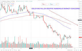 Five Tips For Trading Gold